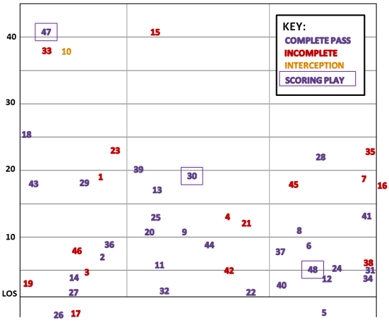 NIU-Pass Chart