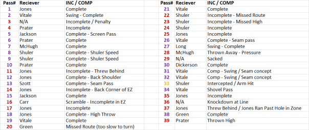 NIU-Pass LIst